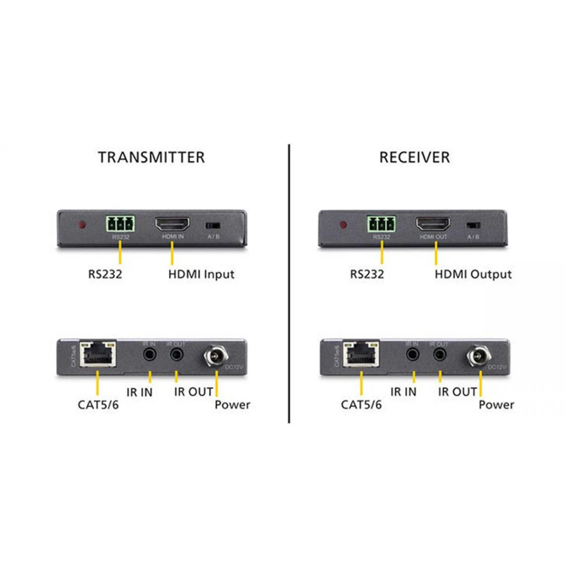 Marmitek MegaView 141 UHD - Prolongateur HDMI Sur Cat5/6 - Image 4