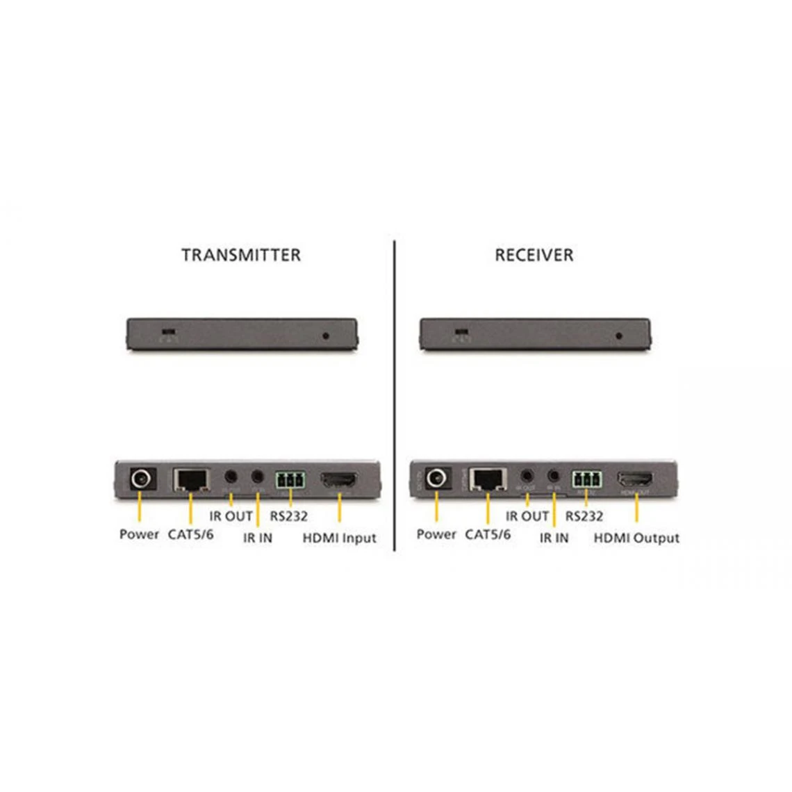 Marmitek MegaView 241 UHD 2.0 - Prolongateur HDMI Sur Cat5/6 - Image 5